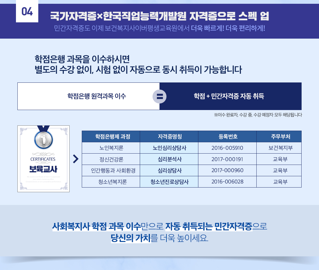 국가자격증×한국직업능력개발원 자격증으로 스펙 업